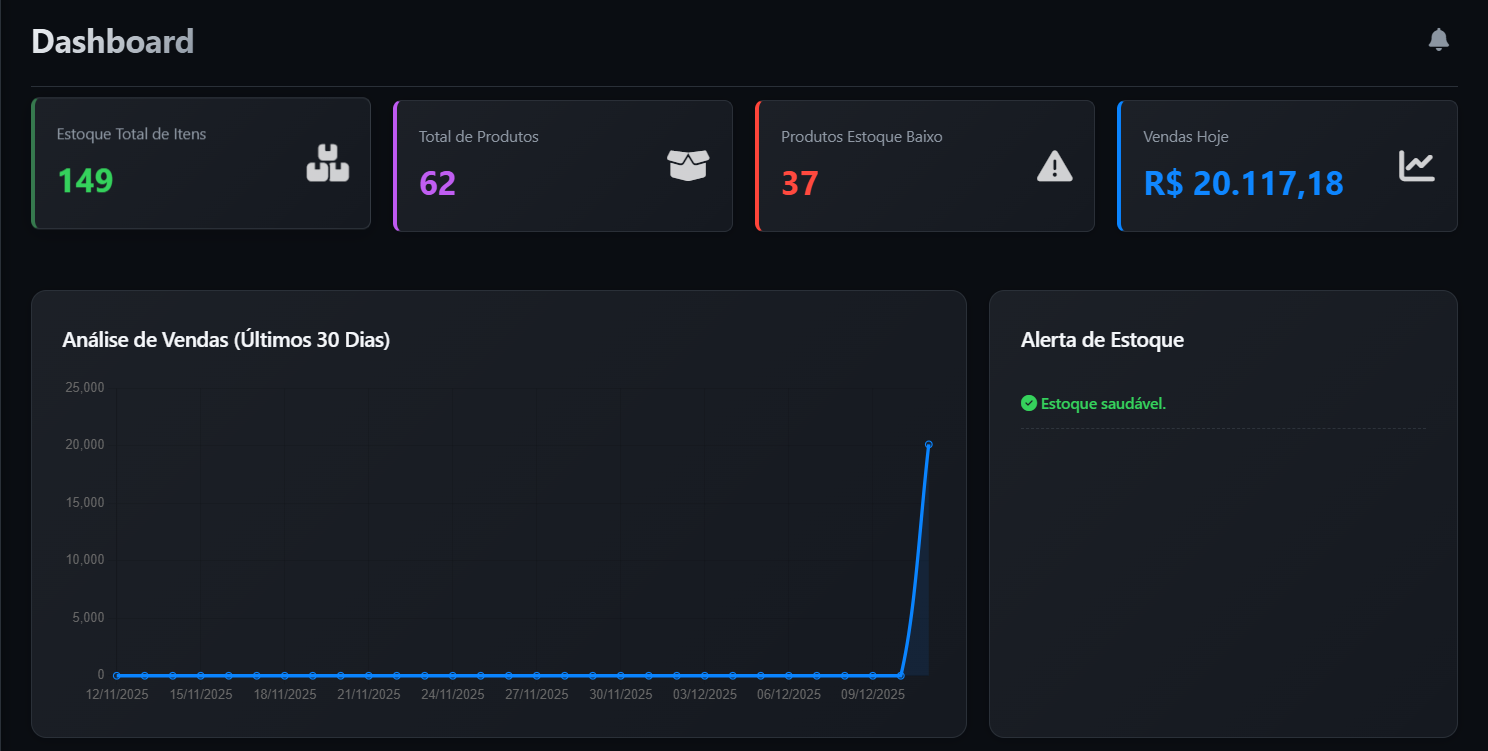 Dashboard StockBrasil
